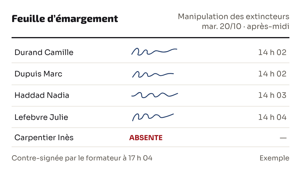 Exemple de feuille d’émargement électronique : signatures horodatées par stagiaire, une absente, contre-signature du formateur